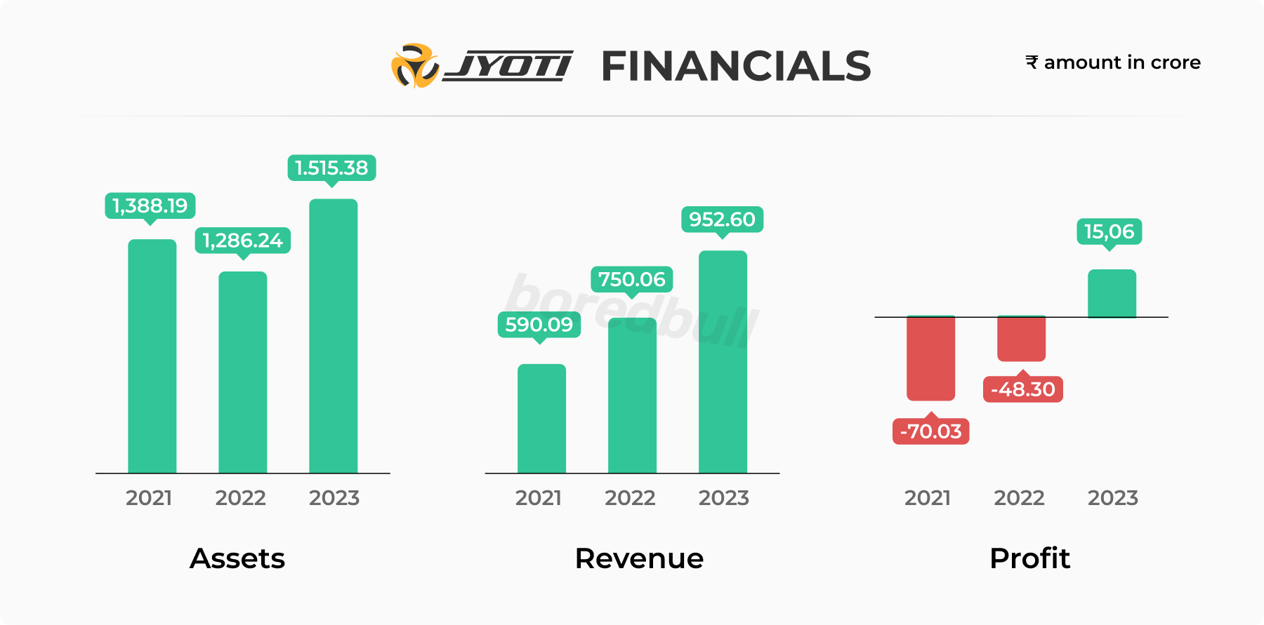 jyoti ipo financials