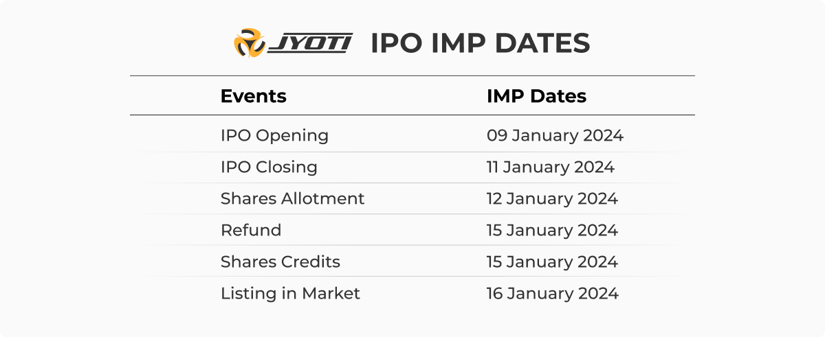 jyoti ipo imp dates